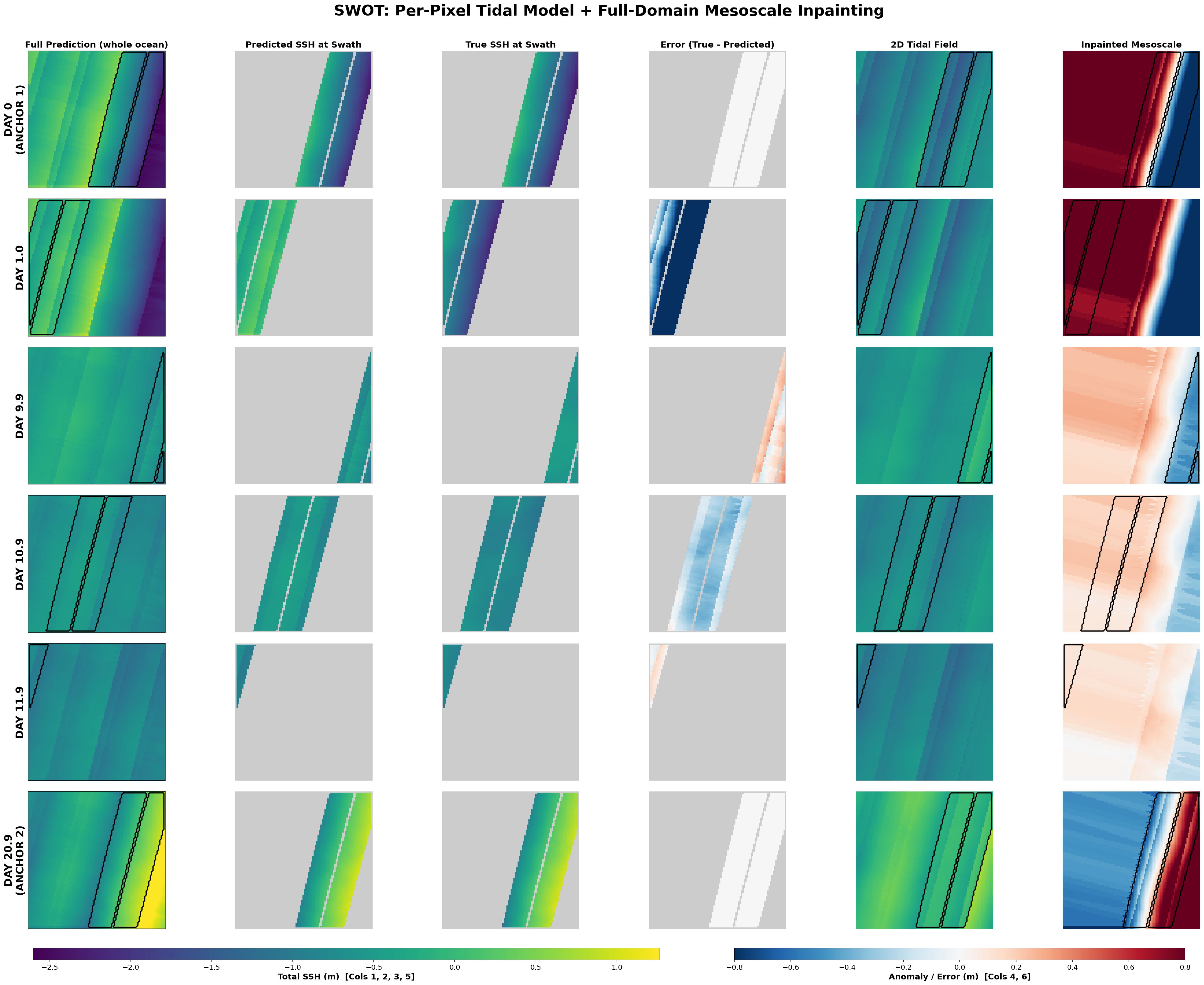 Results on Real-World data